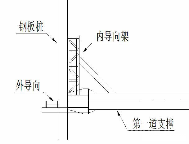 东西湖钢板桩围护安全技术交底